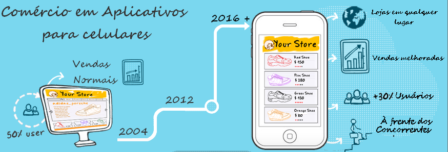 Post Divulgar em Aplicativo.jpg gráfico
